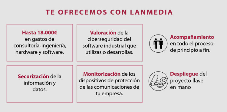 Lanmedia noticias subvenciones ciberseguridad cuadro Ciberseguridad Industrial